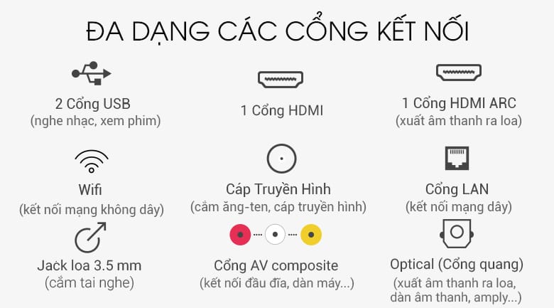 Tivi LED Sony 43W660G - Smart TV Sony 43inch cổng kết nối trên sản phẩm