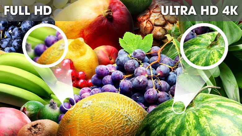 độ phân giải 4K