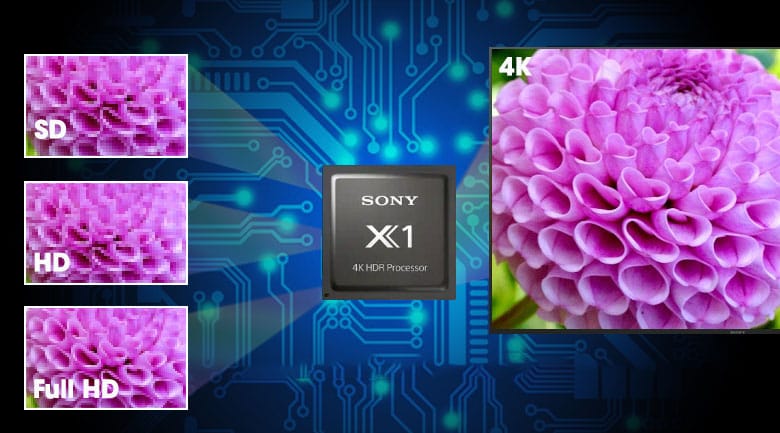 Tivi Sony KD 65X7500H - Android Tivi Sony 4K 65inch bộ xử lý