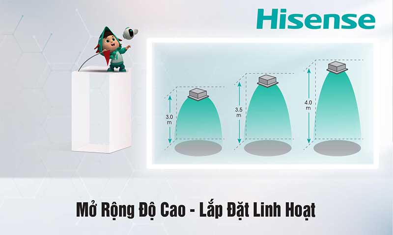 Máy lạnh âm trần Hisense 2 HP AUC-18CR4RMJA