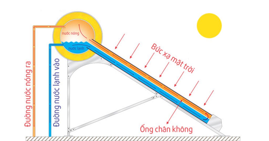 Máy nước nóng năng lượng mặt trời Empire 180 lít - Plus E-304PG18