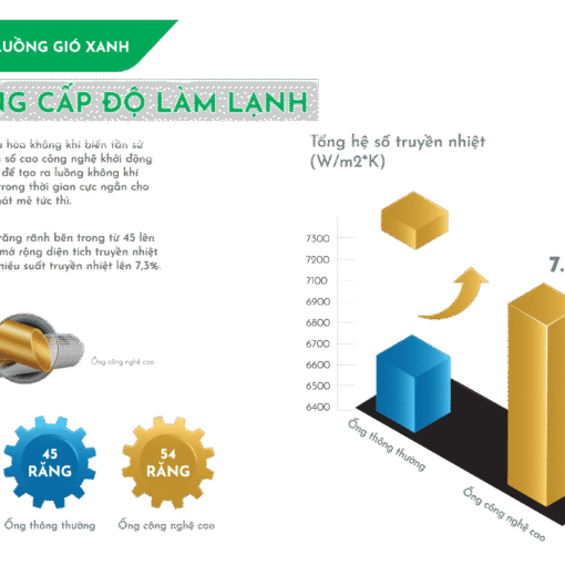 Máy lạnh Hikawa inverter 1 HP HI-VC10A&K-VC10A