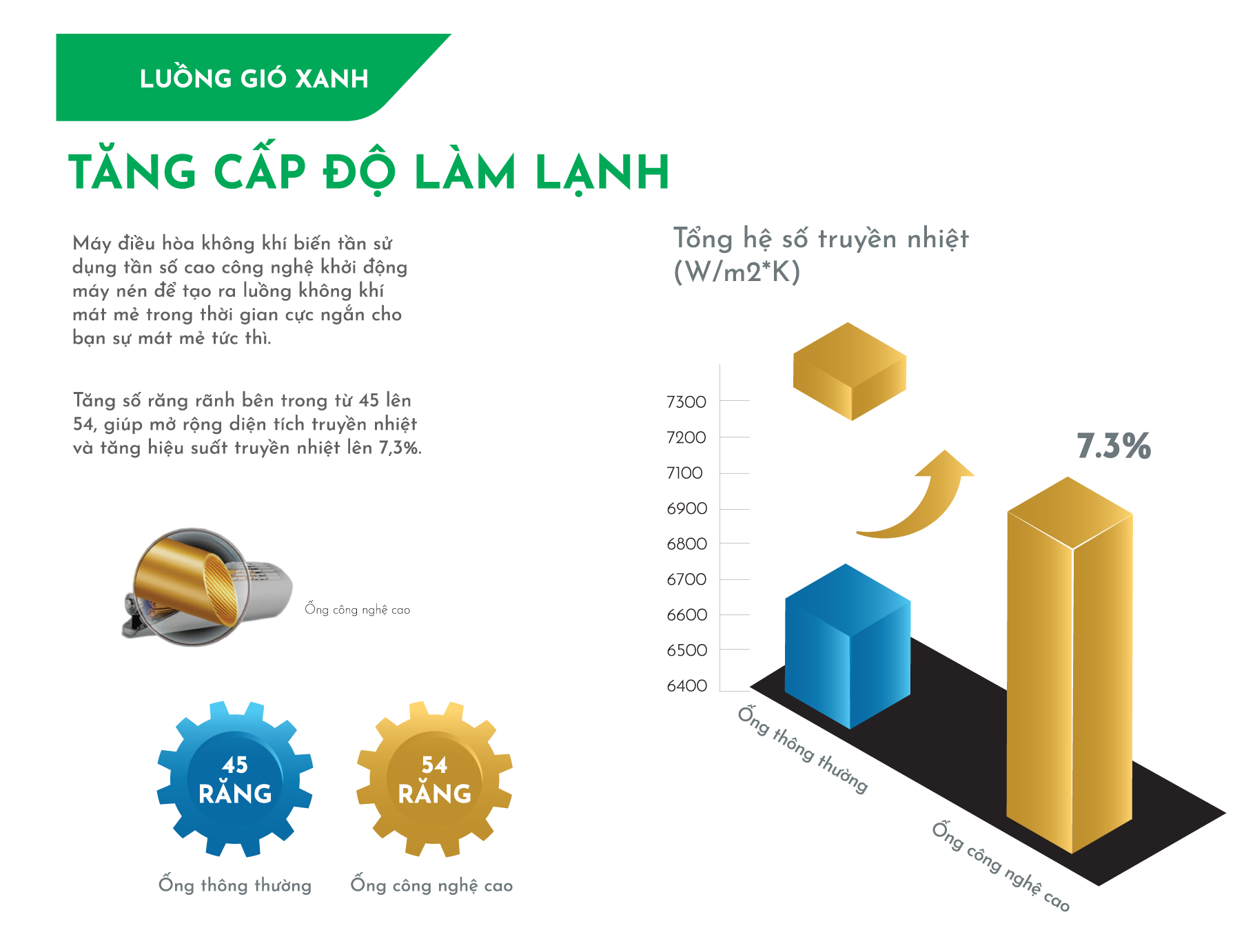 Máy lạnh Hikawa inverter 1 HP HI-VC10A&K-VC10A