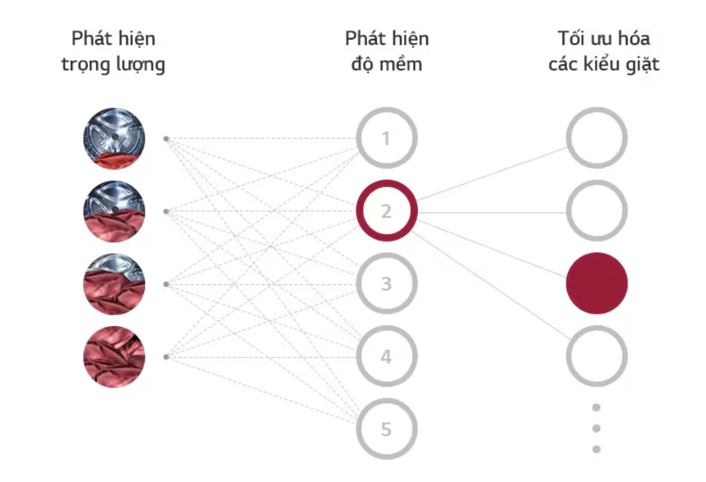 Máy giặt cửa trước 10 kg