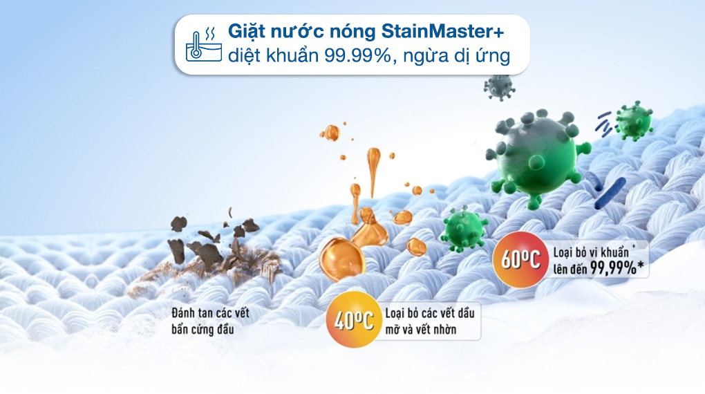 Máy giặt lồng đứng Panasonic 14 kg NA-FD14V1BRV