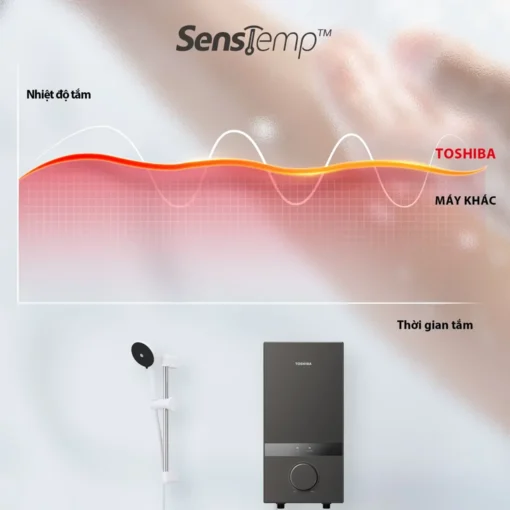 Máy tắm nóng trực tiếp Toshiba TWH-45MCNVN(S)-WB