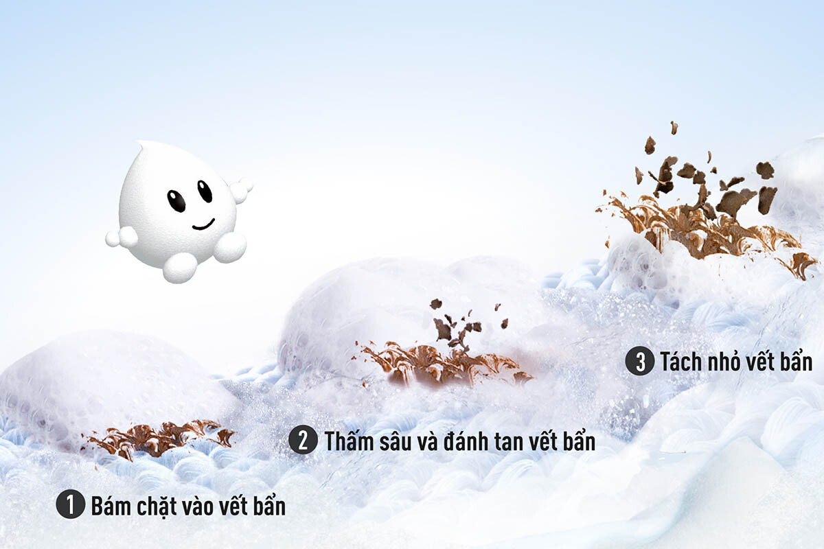 Máy giặt lồng đứng Panasonic 9 Kg NA-F90A9DRV