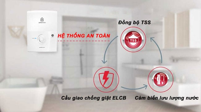 Máy tắm nóng trực tiếp Ariston Aures Easy 4.5P
