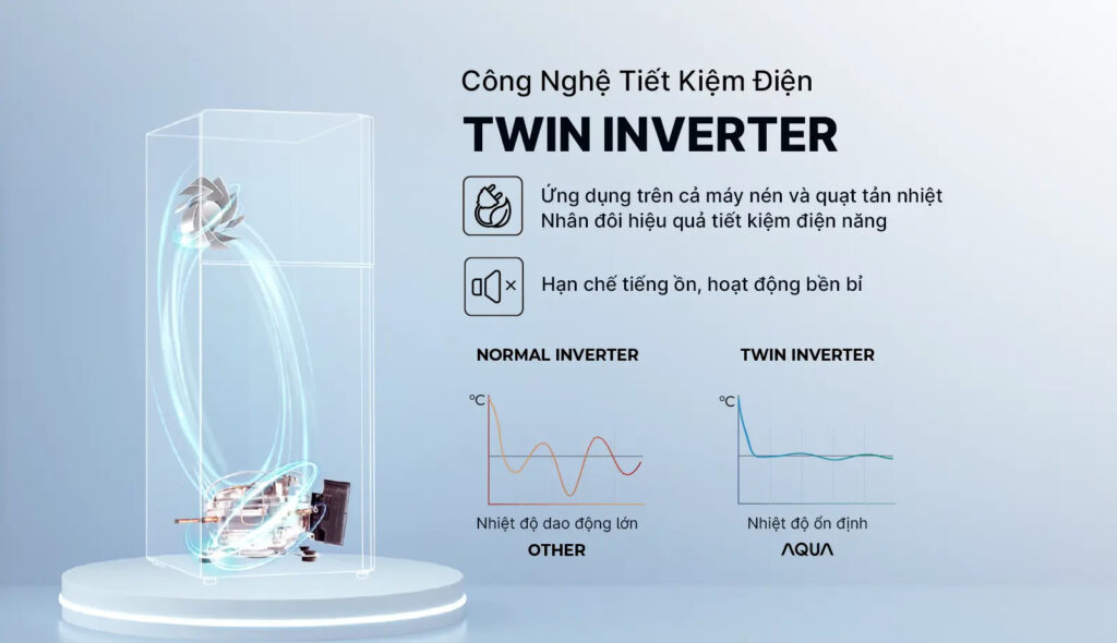 Tủ lạnh Aqua Inverter 236 lít AQR-T265FA(LB)