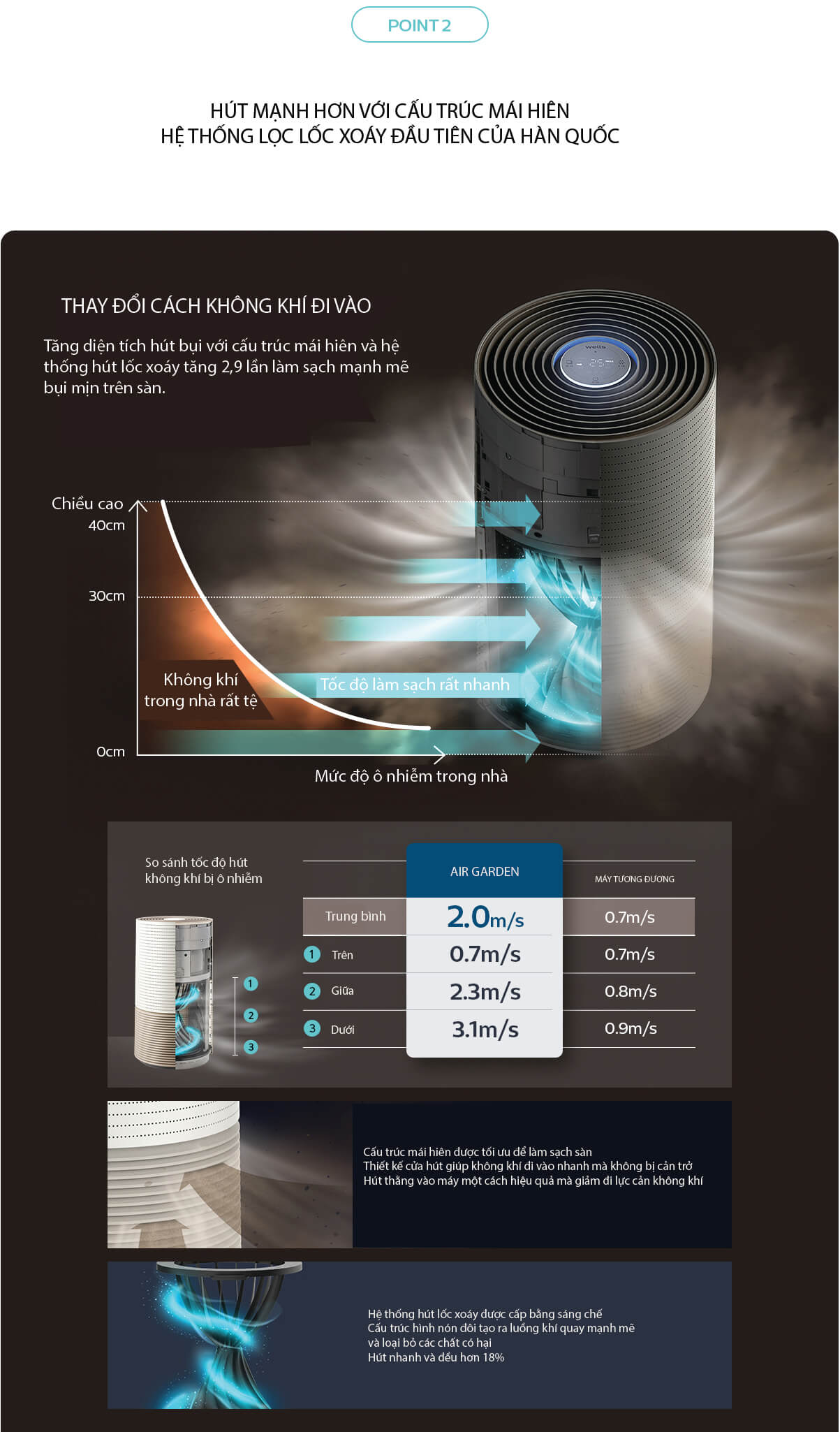 Máy lọc không khí Wells Air Garden