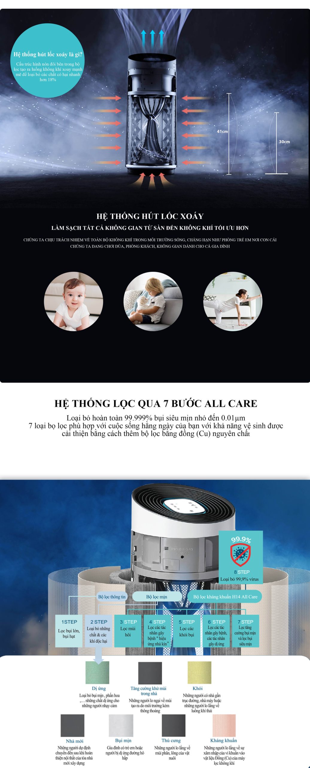 Máy lọc không khí Wells Anti Virus