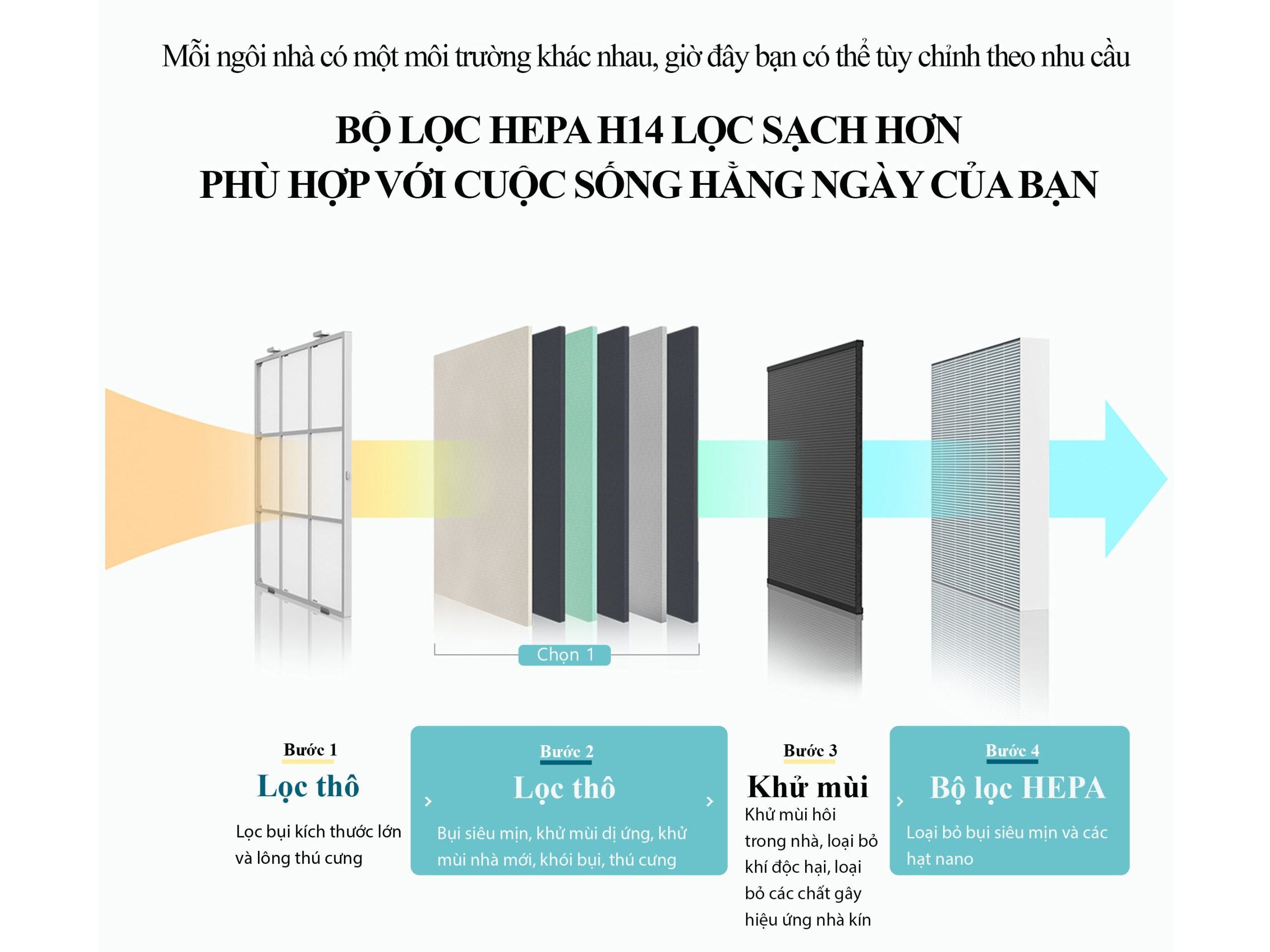 Máy lọc không khí Wells Jet Blue