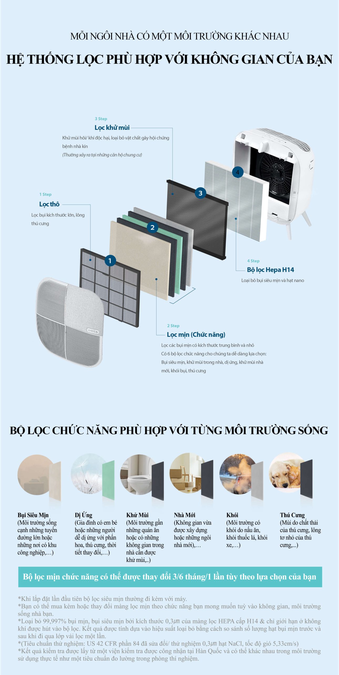 Máy lọc không khí Wells Minimax