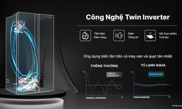 Tủ lạnh Aqua Inverter 646 lít AQR-S682XA(SLB)