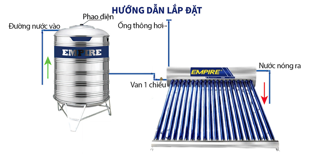 Máy nước nóng năng lượng mặt trời Empire 200 lít Titan EPNL-TT-2020