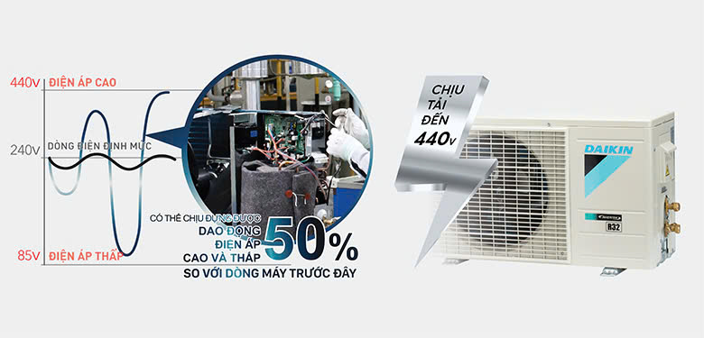 Máy Lạnh Daikin 28.000 BTU FTF85XV1V/RF85XV1V