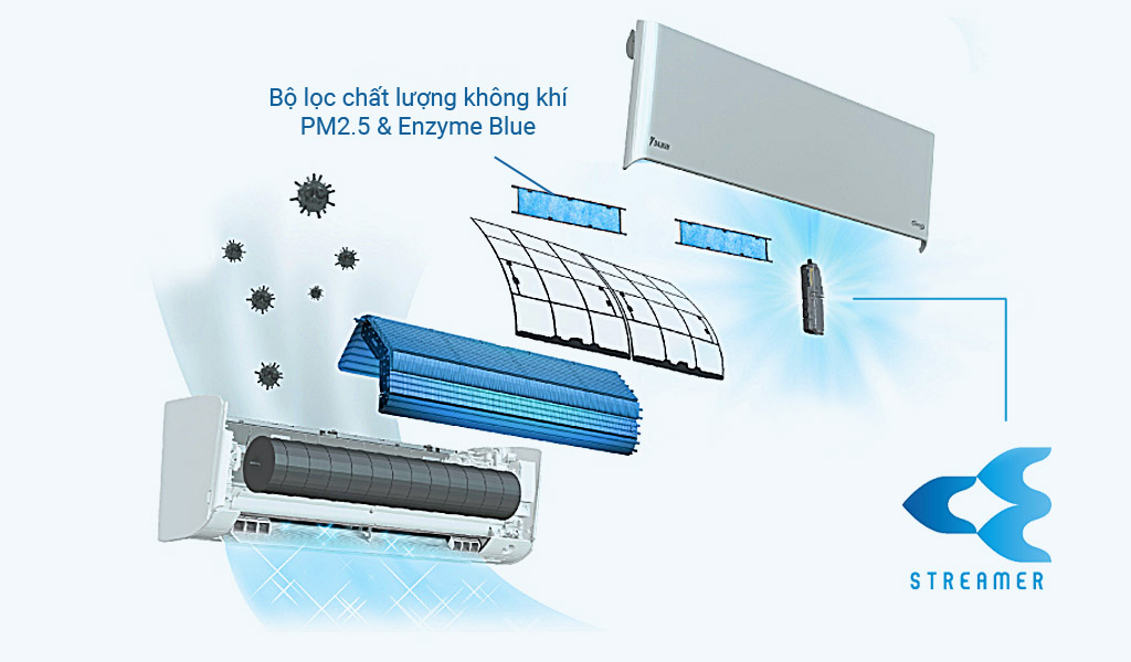 Máy lạnh Daikin Inverter 1.5 HP FTKY35ZVMV