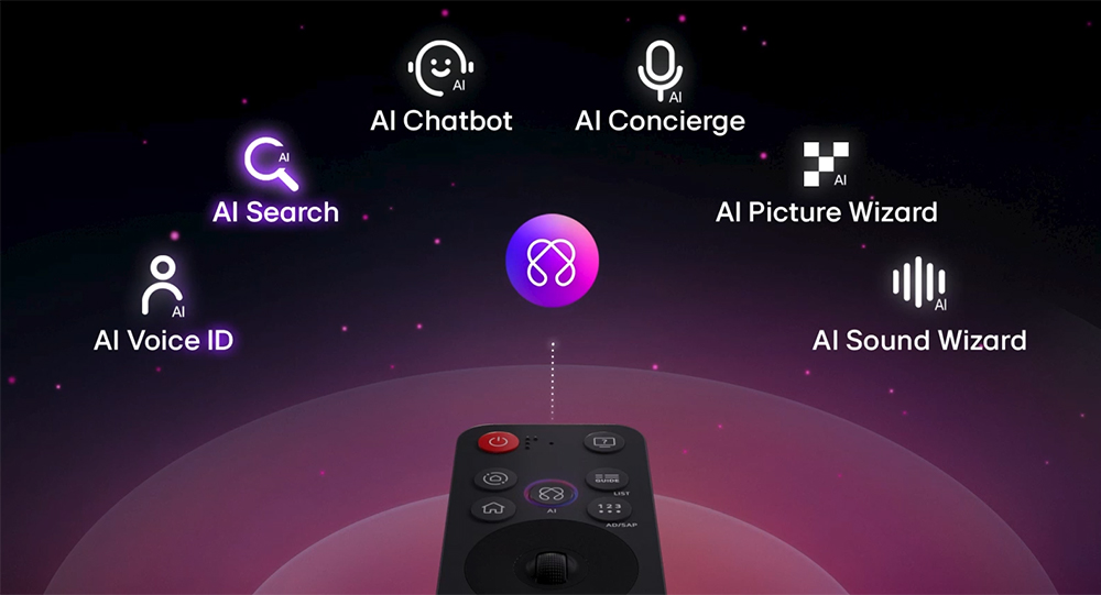 Tivi LG Smart QNED evo AI 4K 85 inch 85QNED92ASA