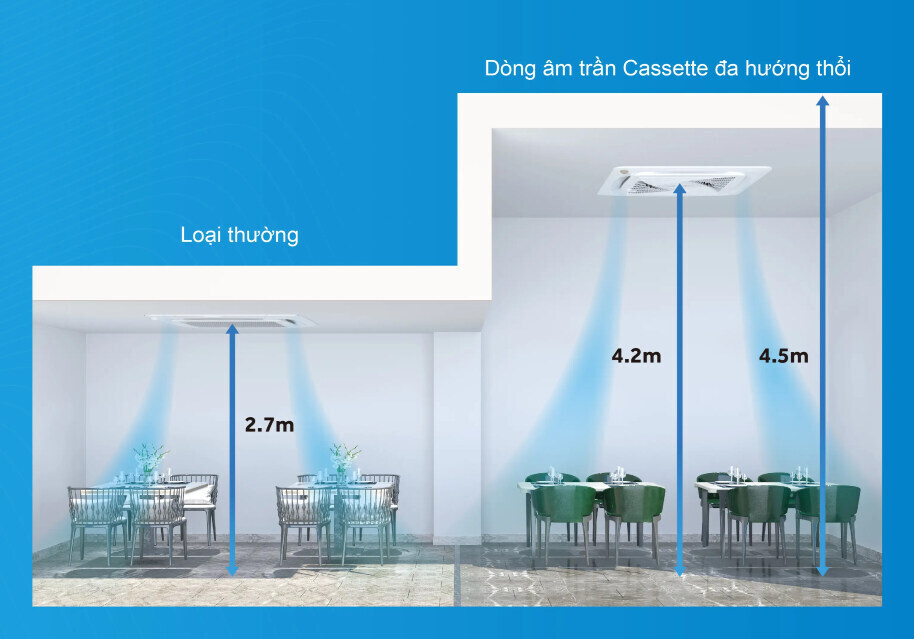 Máy lạnh âm trần AQUA 4 HP AQA-NU36TRAB/AQA-NC36TRN/PB