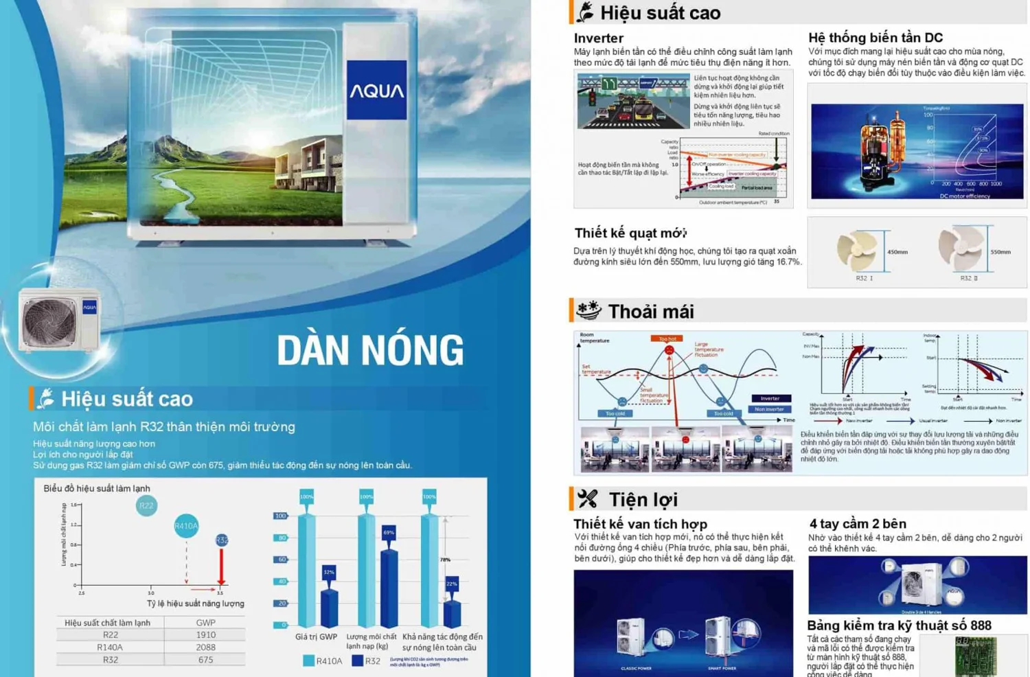 Máy lạnh giấu trần nối ống gió Aqua 5.5HP 1U140S1PN1SB/AD140S2SM6FA