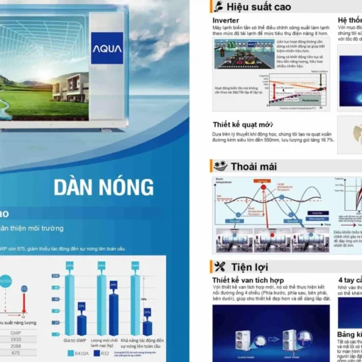 Máy lạnh âm trần AQUA 4 HP AQA-NU36TRAB/AQA-NC36TRN/PB