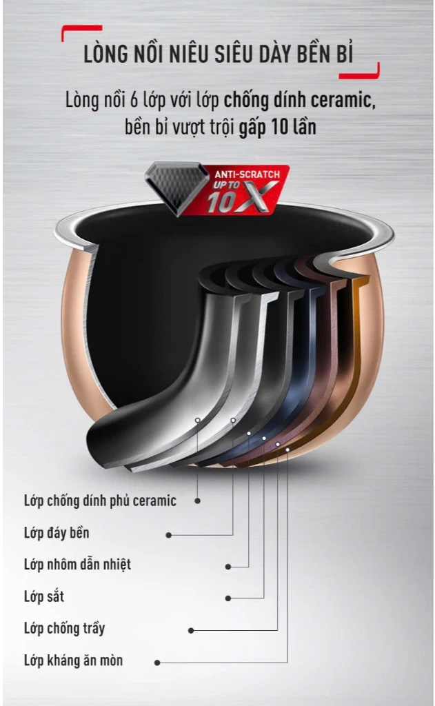 Nồi cơm cao tần Tefal 1.5 lít RK8131Y0