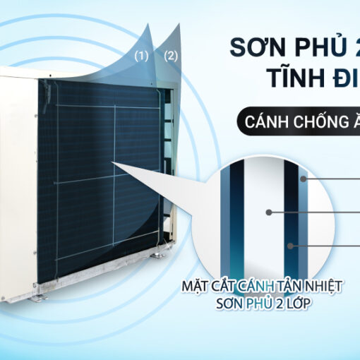 Máy lạnh Daikin Inverter 1.5 HP FTKB35XVMV