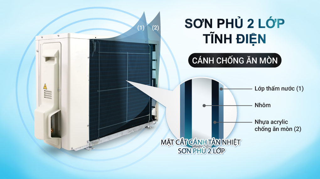 Máy lạnh Daikin Inverter 1.5 HP FTKB35XVMV
