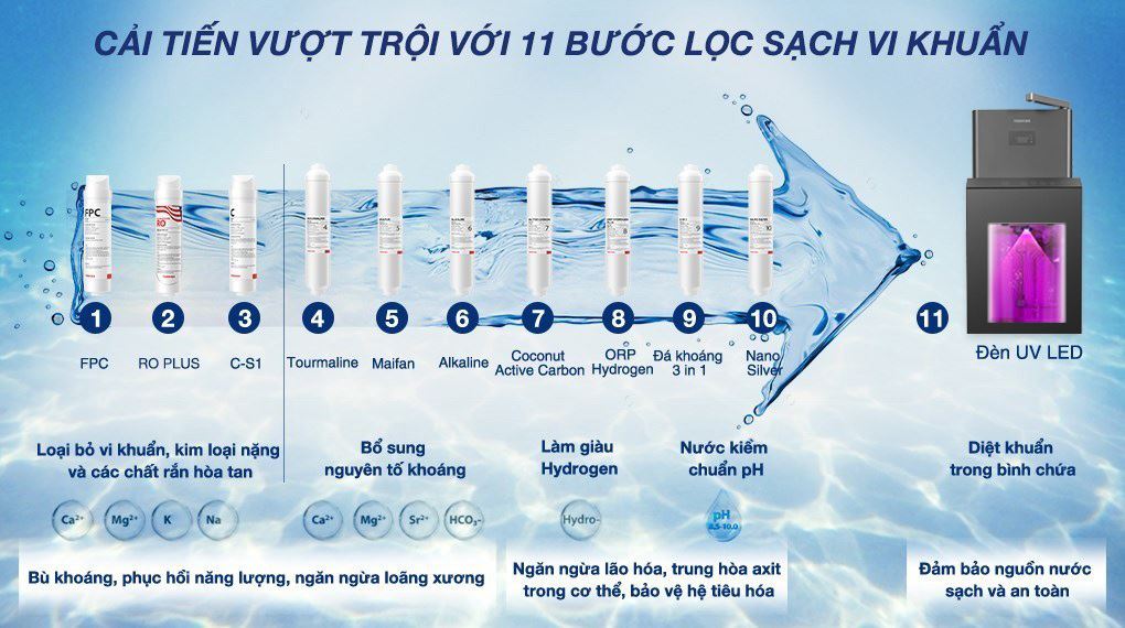 Máy lọc nước RO nóng nguội lạnh Hydrogen Toshiba TWP-W2399SVN(M)